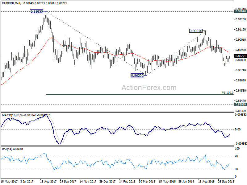 EUR/GBP