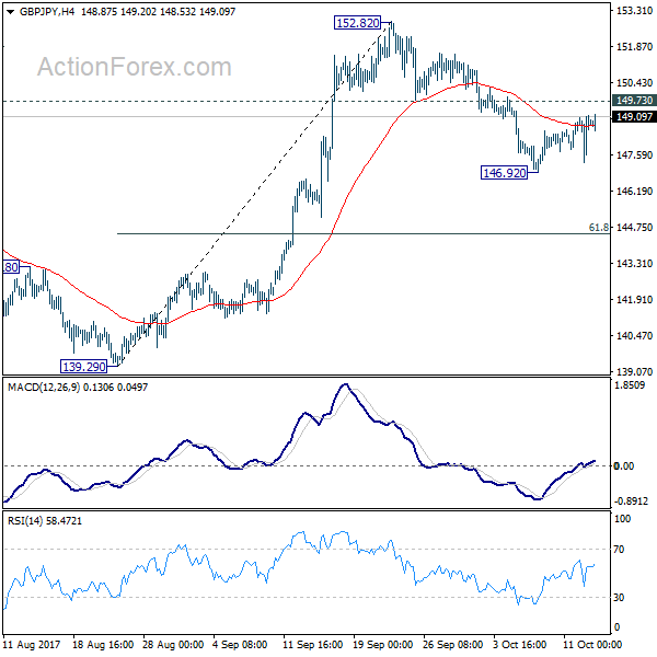 GBP/JPY 4 Hours Chart