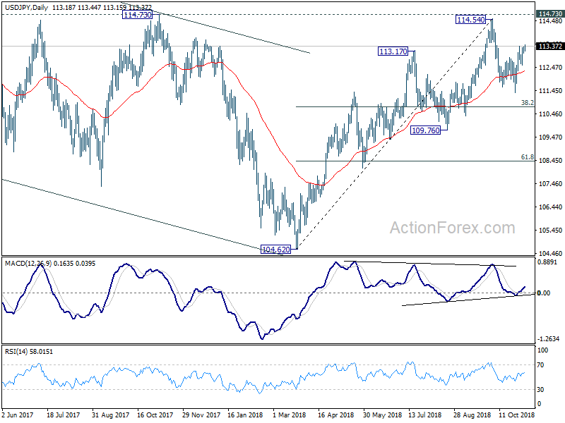 USD/JPY