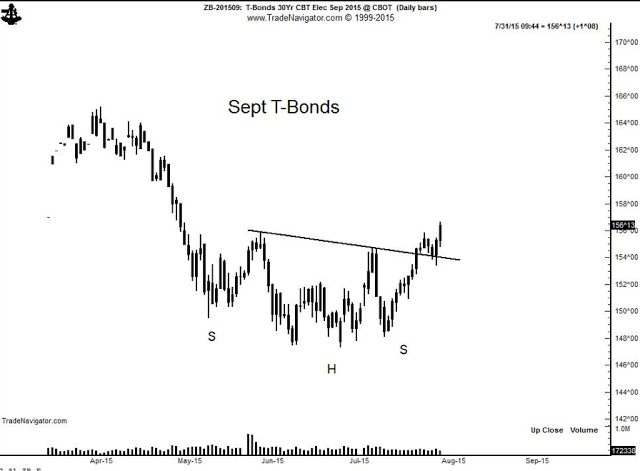 September T-Bonds