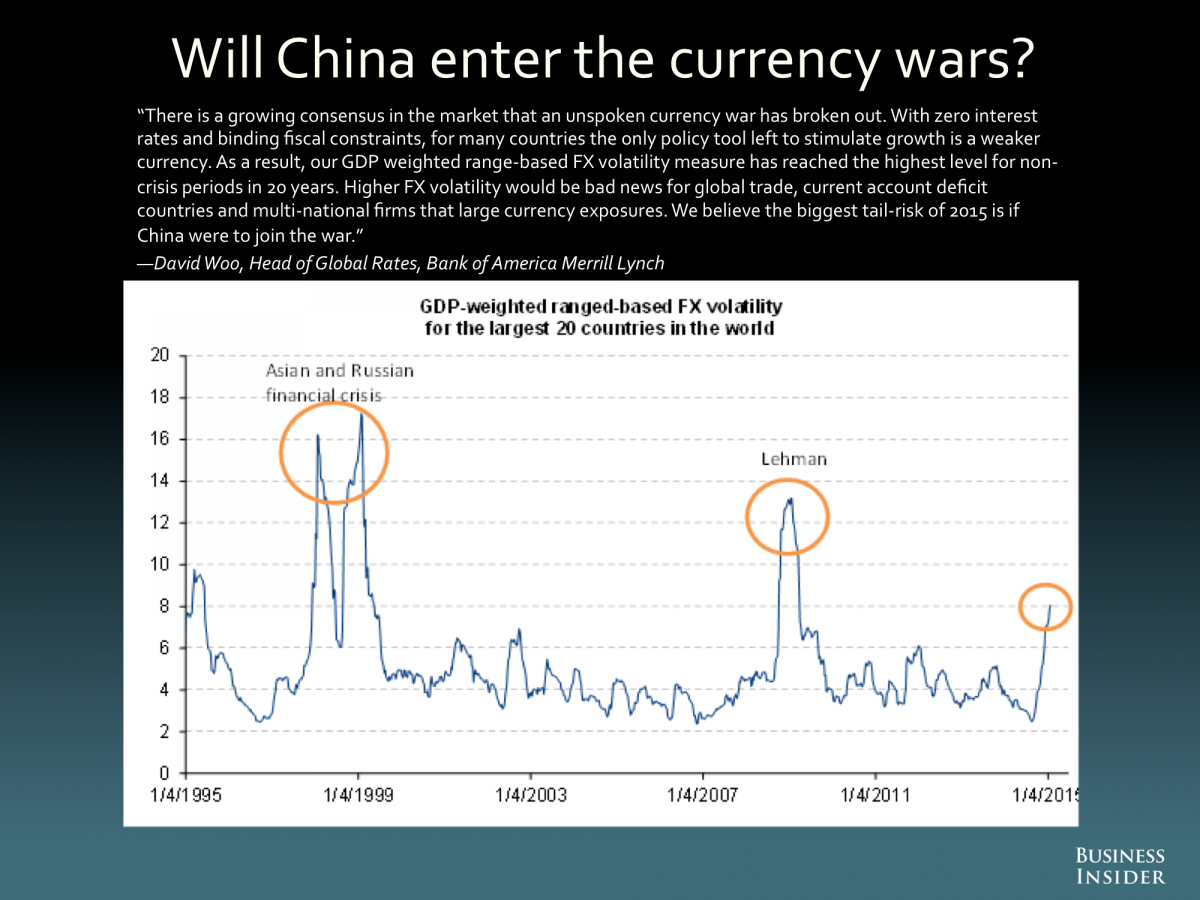 Will China Enter the Currency Wars?