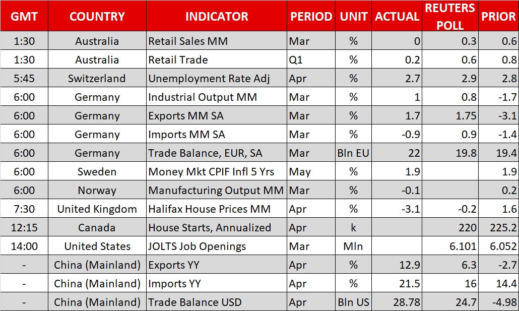 Calendar - May 8