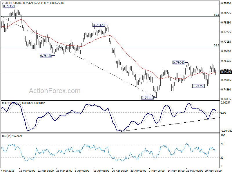 AUD/USD 4 Hour Chart