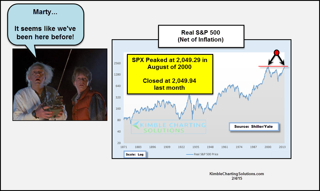 The S&P 500 Since 1871