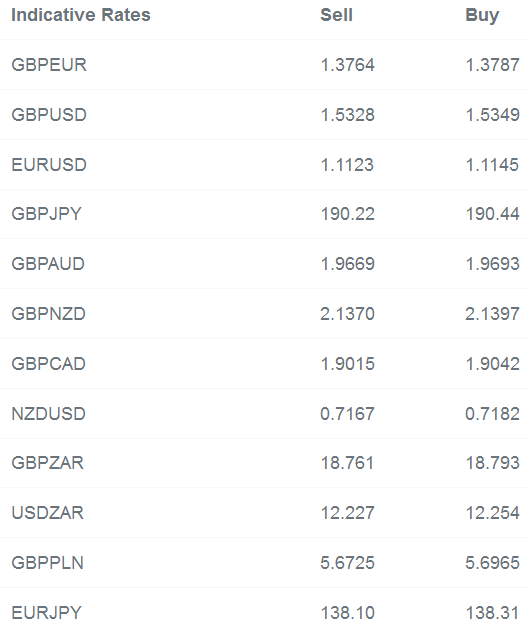 Indicative Rates