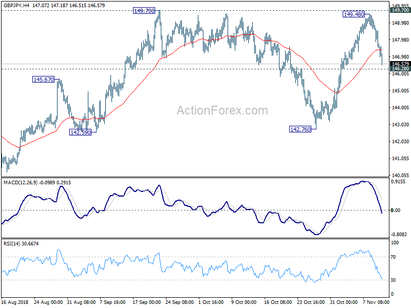 GBP/JPY