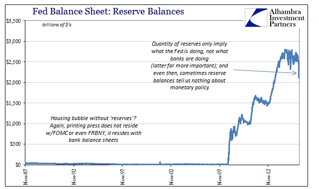 Reserve Balances