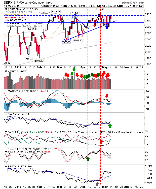 SPX Daily