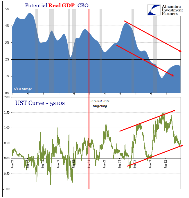 R-Star Decomposition UST Curves CBO Potential