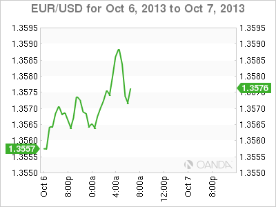 EUR/USD