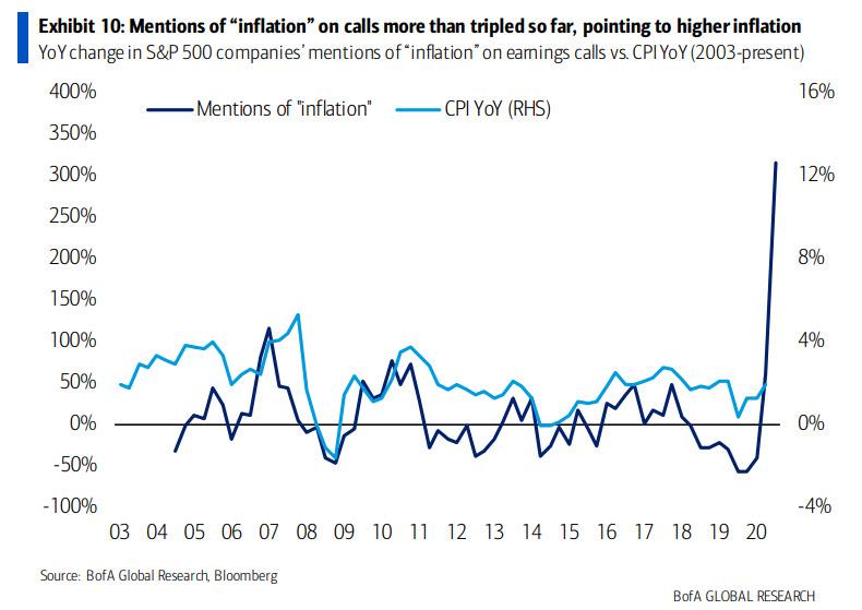 Mentions Of Inflation