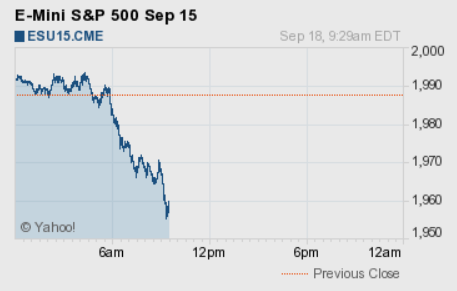 SPX Futures