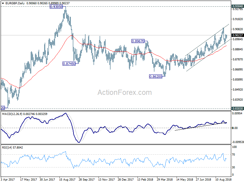 EUR/GBP