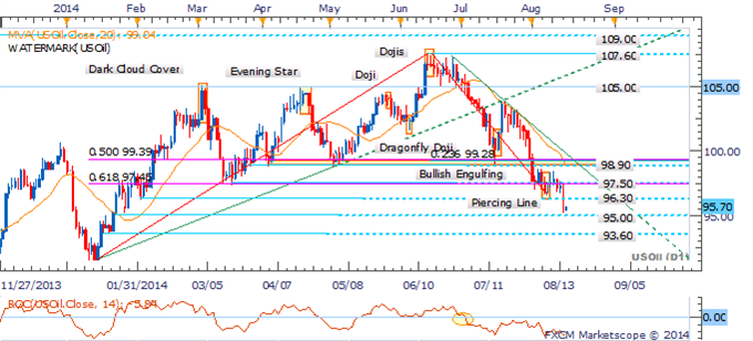 Crude Oil: Risks Remain Skewed To The Downside 