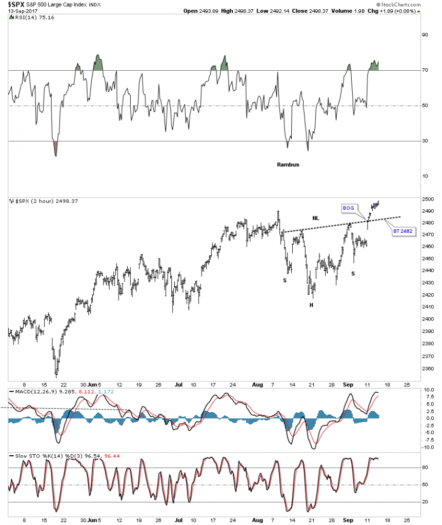 SPX 2-Hour Chart