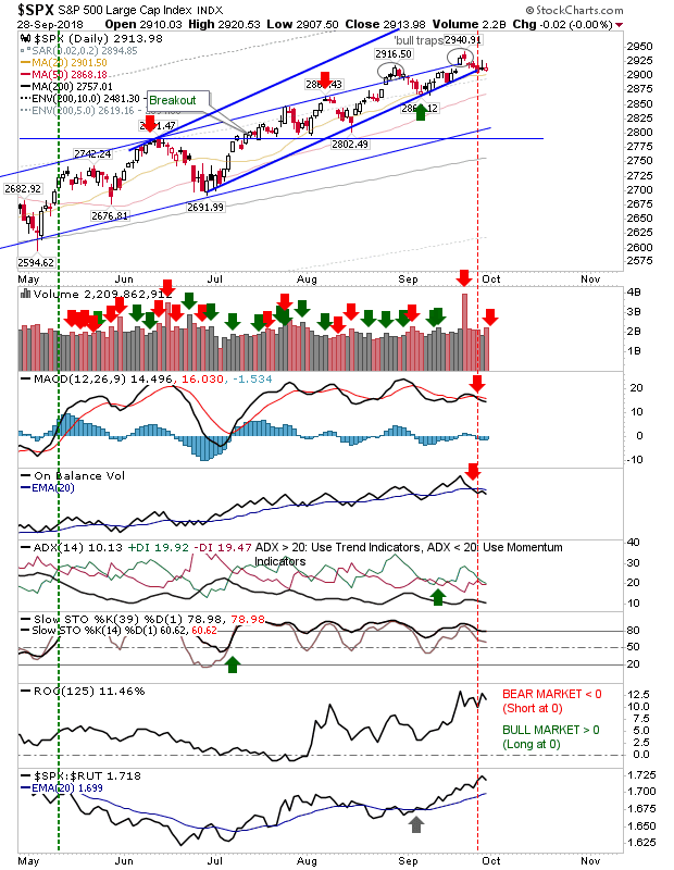 SPX Daily Chart