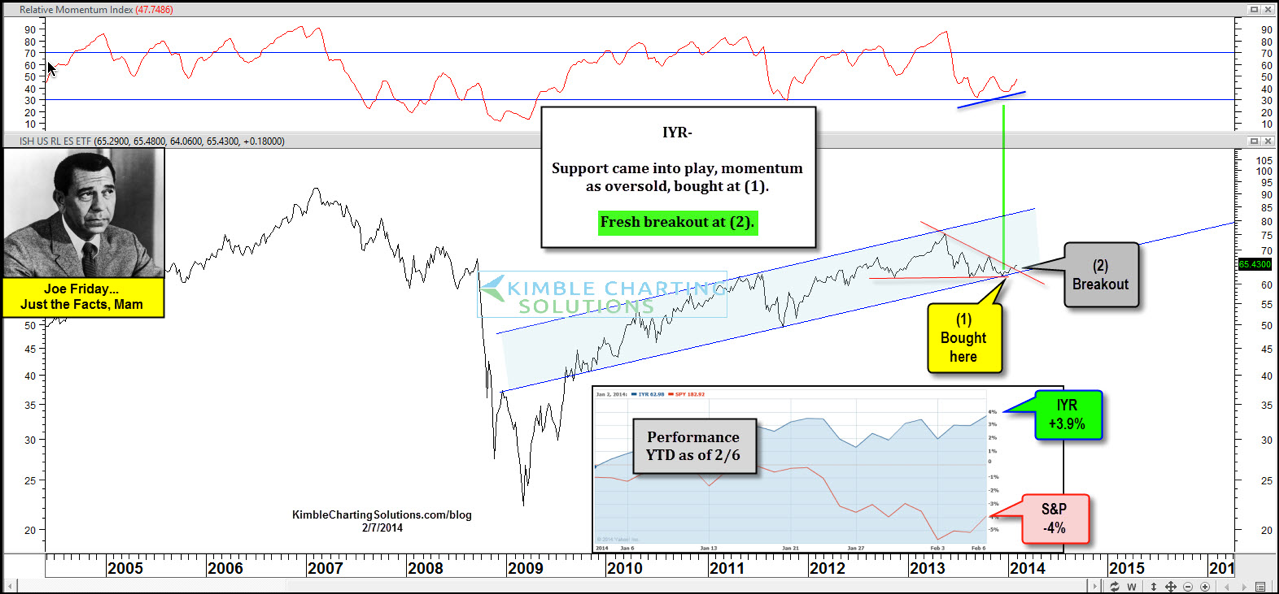 Relative Momentum