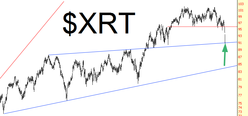 XRT Chart