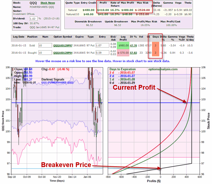 QQQ Bull Put Spread As Of 1/27