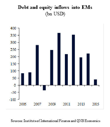 Debt and equity inflows into EMs (bn USD)