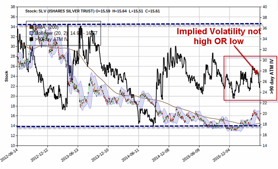 Implied volatility