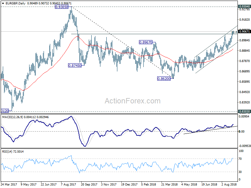 EUR/GBP