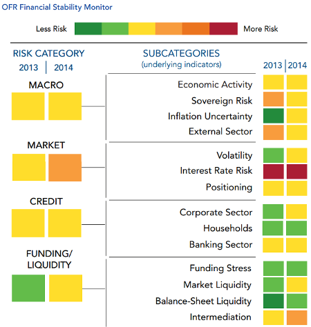 Financial Stability Monitor