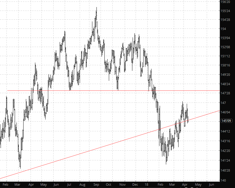 ZB Chart