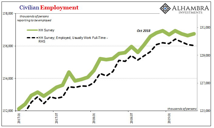 Civilian Employment