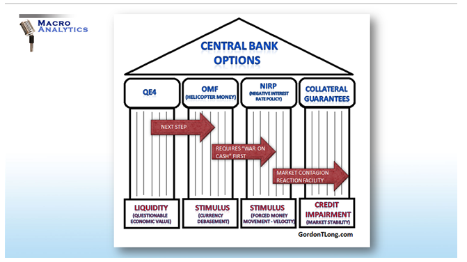 Central Bank Options