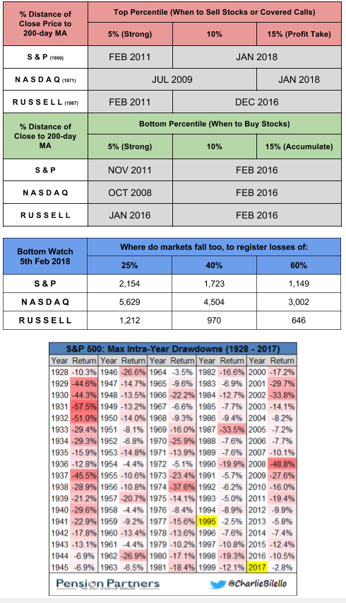 When to Buy When to Sell