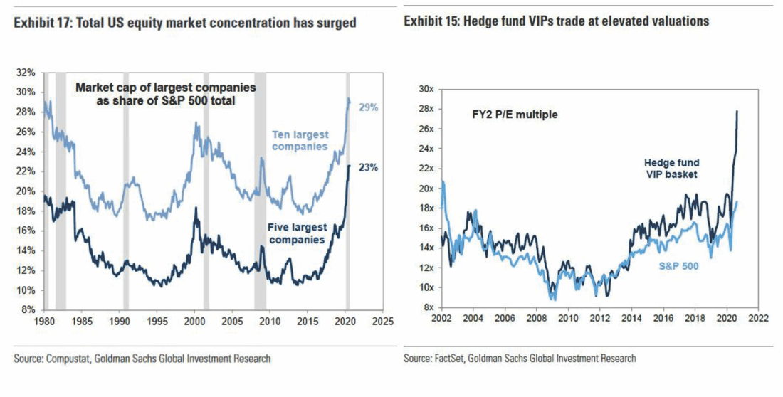 Market-Cap and Valuations