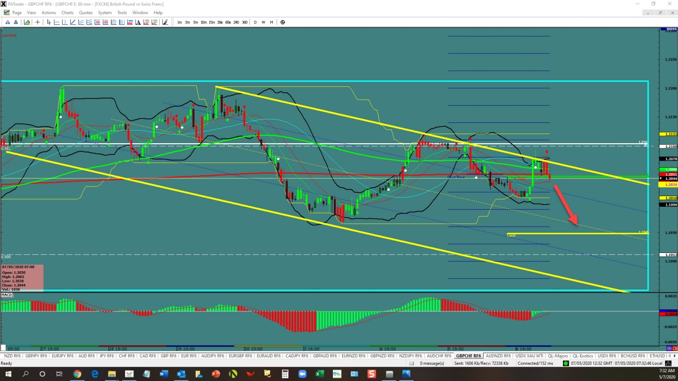 GBP/CHF continuation 