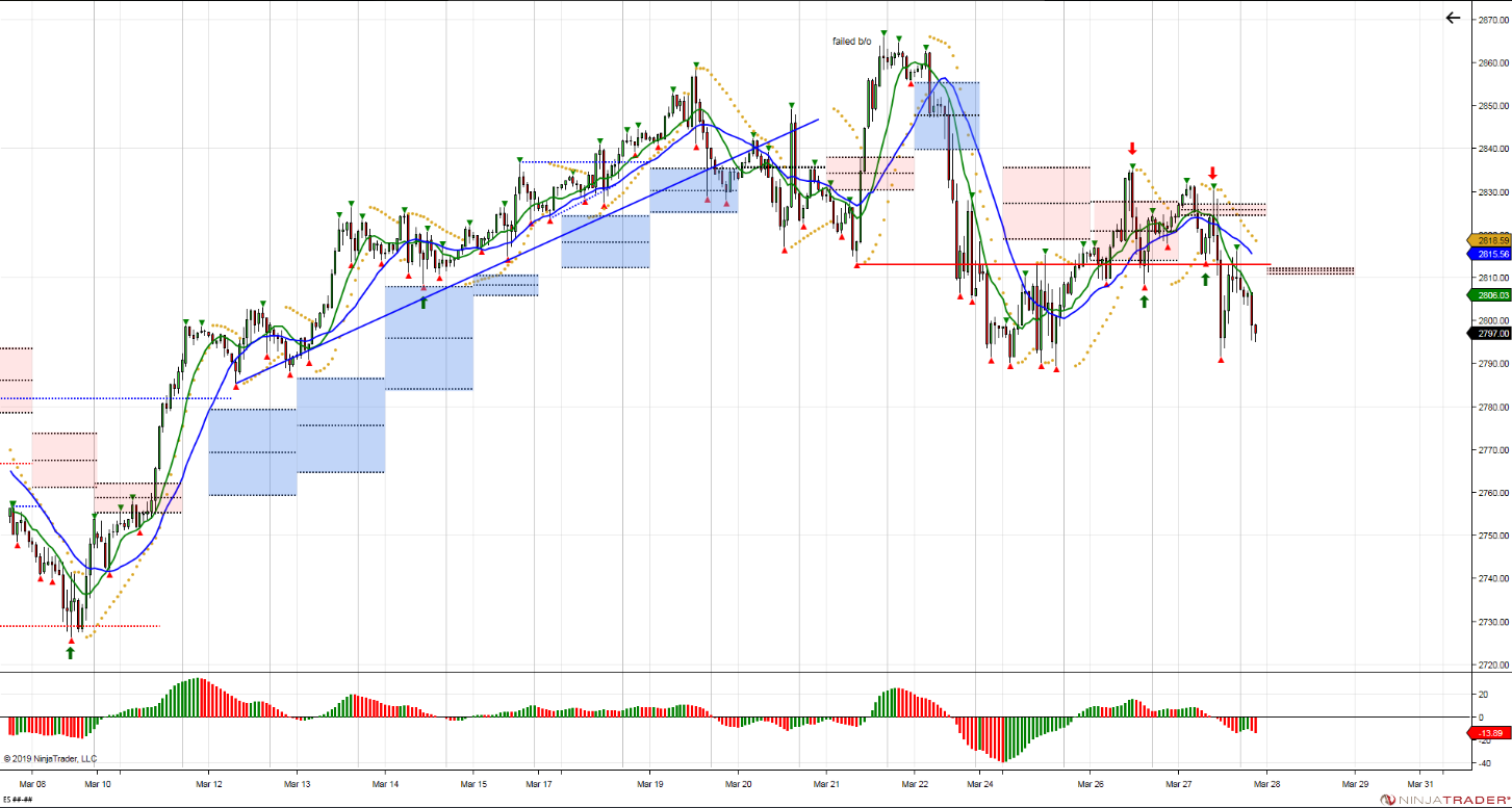 S&P 500 Futures