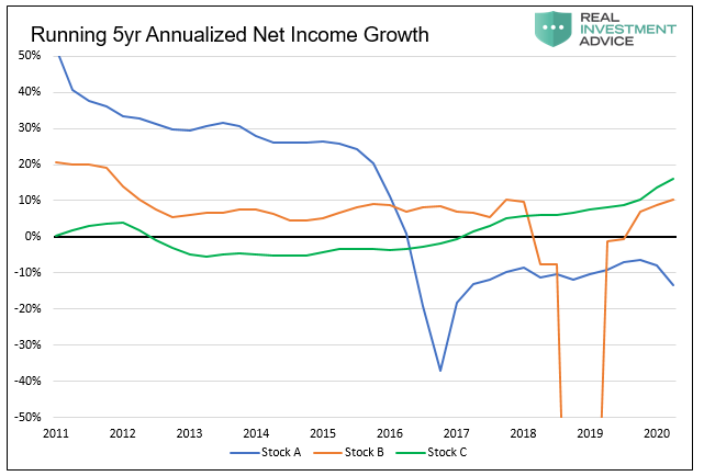 Running 5 Yr Annualized Net Income Growth