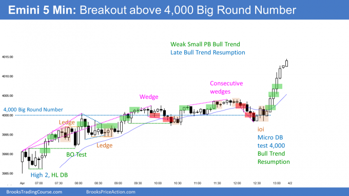 E-mini breaks above 4000 big round number