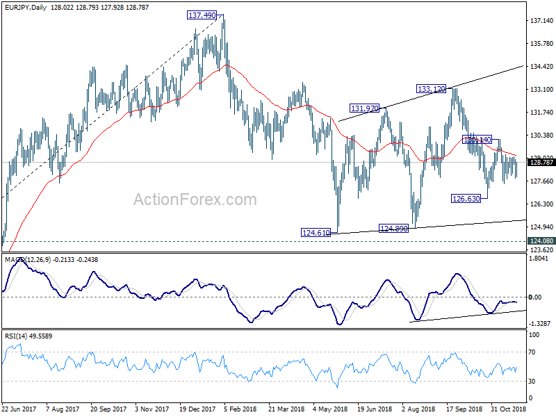 EUR/JPY