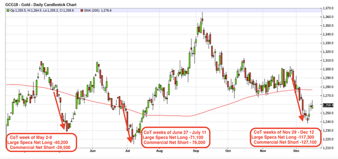 Gold Daily Chart