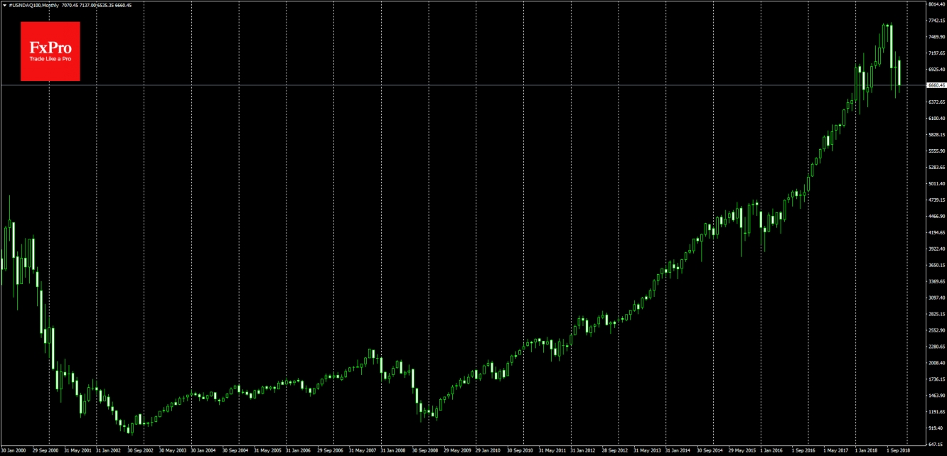 Nasdaq index took 16 years to exceed the peak levels of 2000