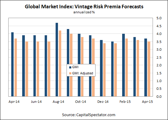 The Global Market Index