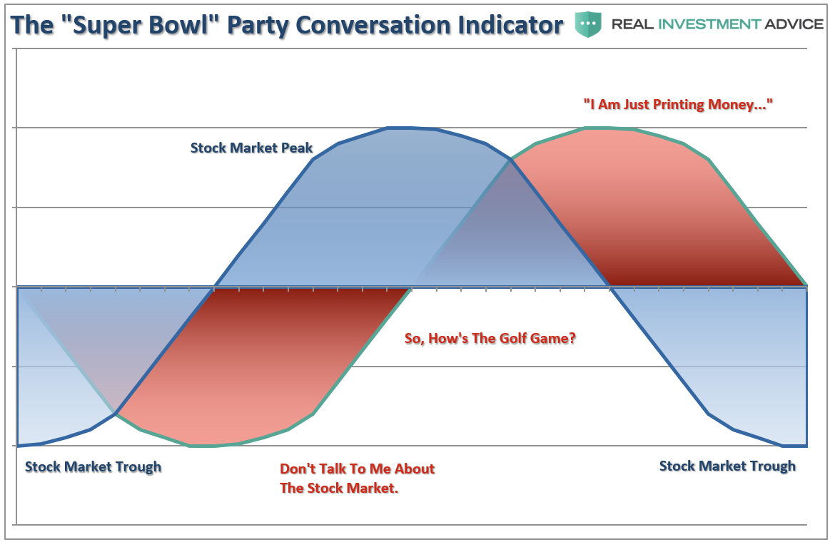 Super Bowl Party Conversation Indicator