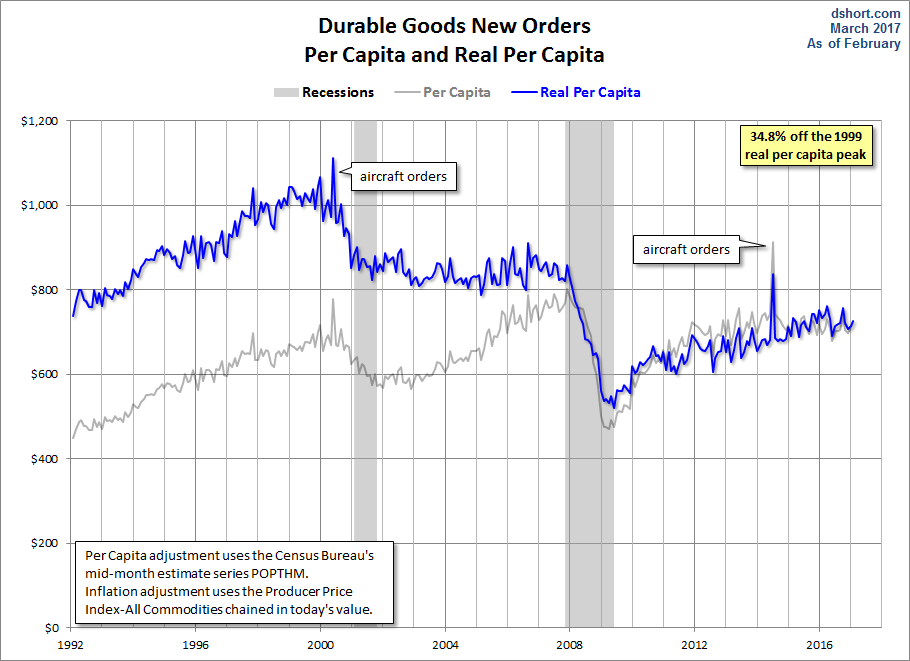 Average hourly earnings. Better by orders. Better by orders. Better by orders. 1994 1998 2002 2006 2010 2014 2018 математика.