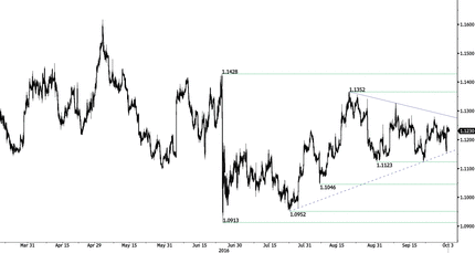 EUR/USD - Recovery Bounce