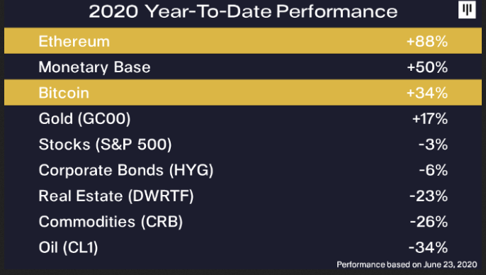 2020 YTD Performance