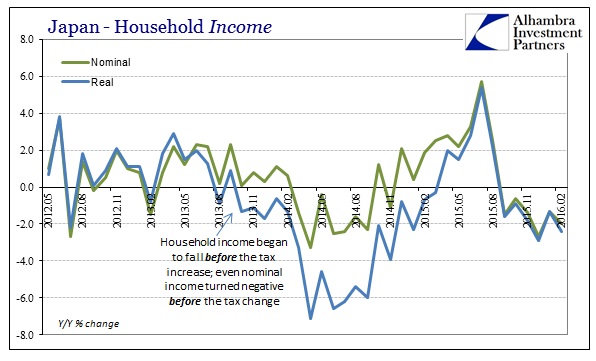 Japan-Household Income