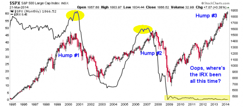 SPX Monthly