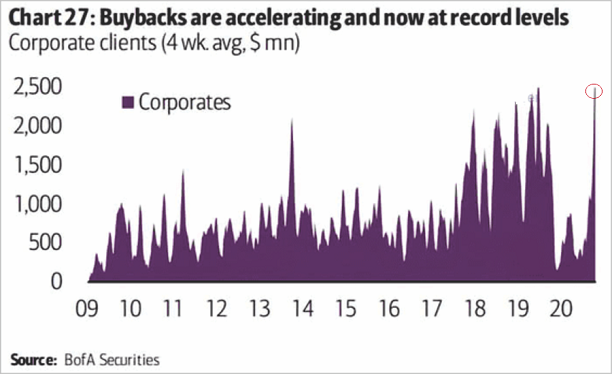 Stock BuyBacks