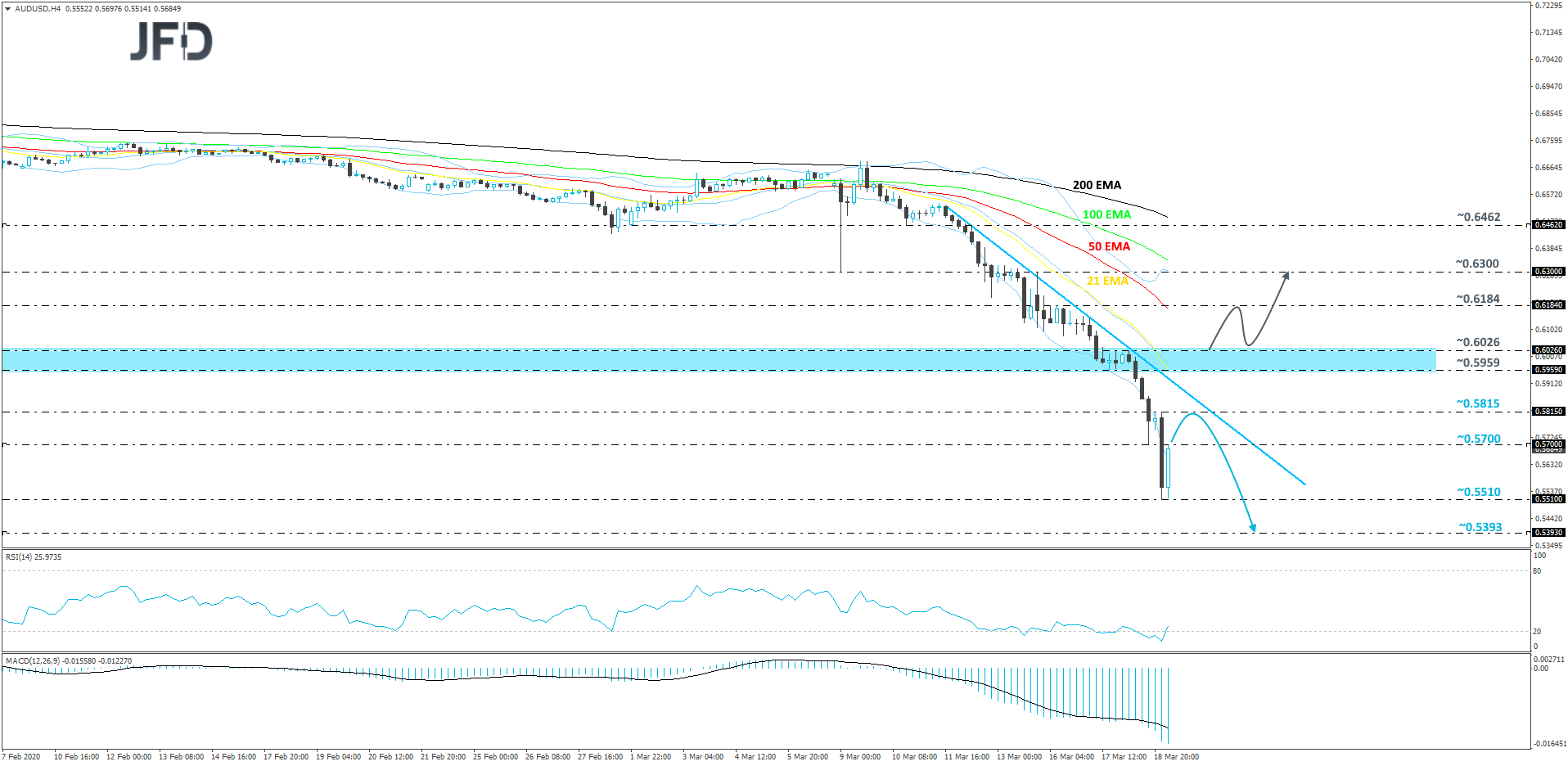 AUD/USD 4-hour chart technical analysis