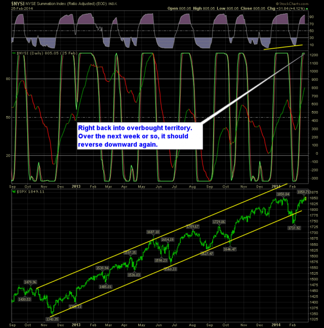 Daily SPRI