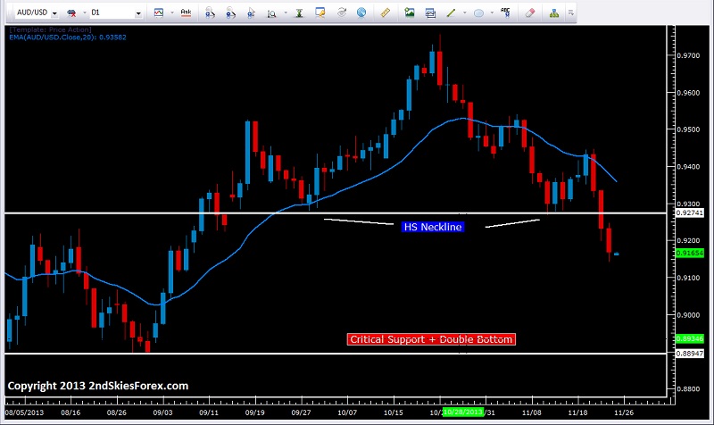 AUD/USD